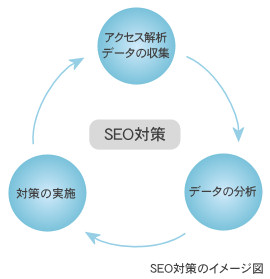 SEO΍̃C[W}